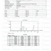 CJC-1295 GHRP-6 Blend HPLC purity chromatogram