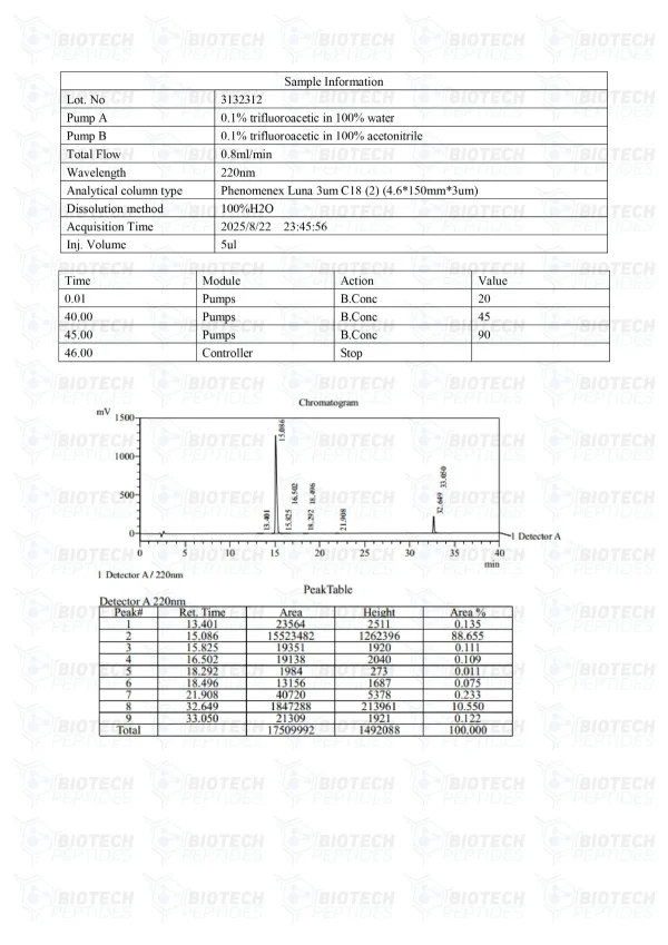 CJC-1295 GHRP-6 Blend HPLC purity chromatogram