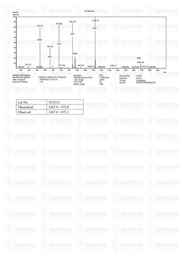 CJC-1295 GHRP-6 Blend mass spectrometry report