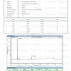CJC-1295 Ipamorelin Blend HPLC purity chromatogram
