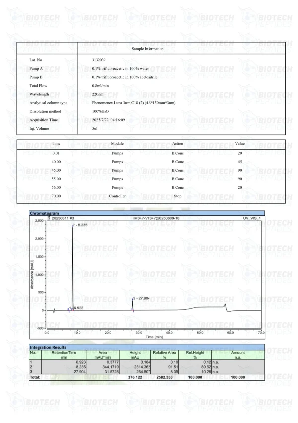 CJC-1295 Ipamorelin Blend HPLC purity chromatogram