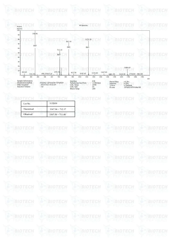 CJC-1295 Ipamorelin Blend mass spectrometry report