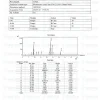 CJC-1295 Ipamorelin GHRP-2 Blend HPLC purity chromatogram
