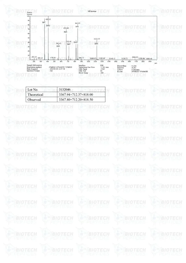 CJC-1295 Ipamorelin GHRP-2 Blend mass spectrometry report