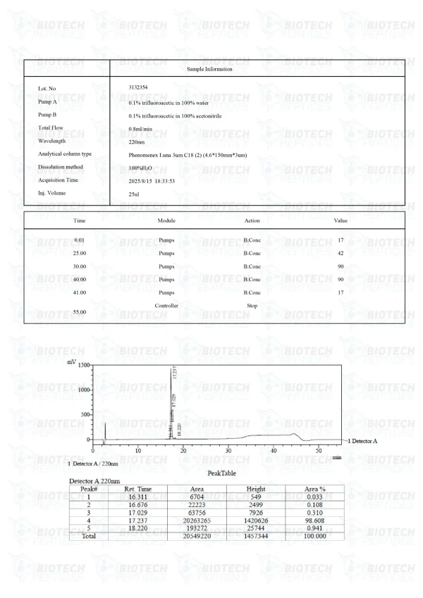 FOXO4-DRI 10mg HPLC purity chromatogram