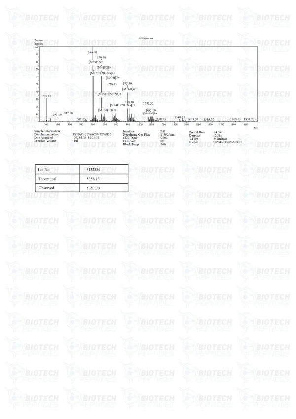 FOXO4-DRI 10mg mass spectrometry report