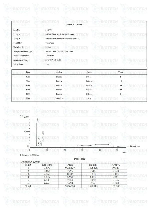 GHK Basic 50mg HPLC purity chromatogram