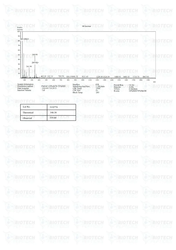 GHK Basic 50mg mass spectrometry report