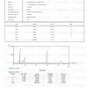 GHK-Cu 50mg HPLC purity chromatogram