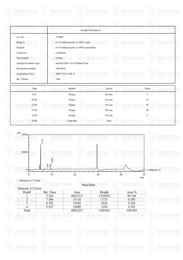 GHK-Cu 50mg HPLC purity chromatogram