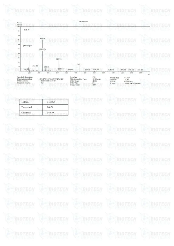 GHK-Cu 50mg mass spectrometry report