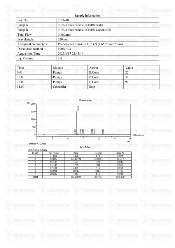 GHRP-2 10mg HPLC purity chromatogram