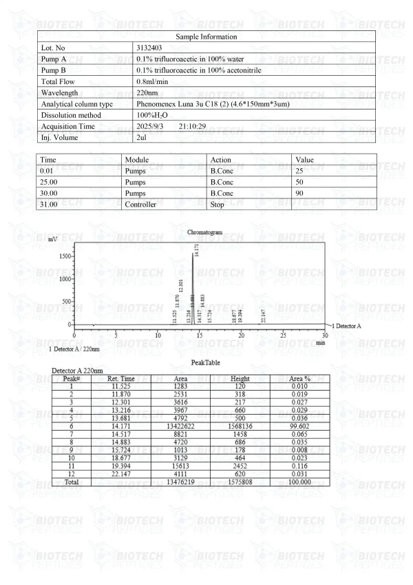 GHRP-2 5mg HPLC purity chromatogram