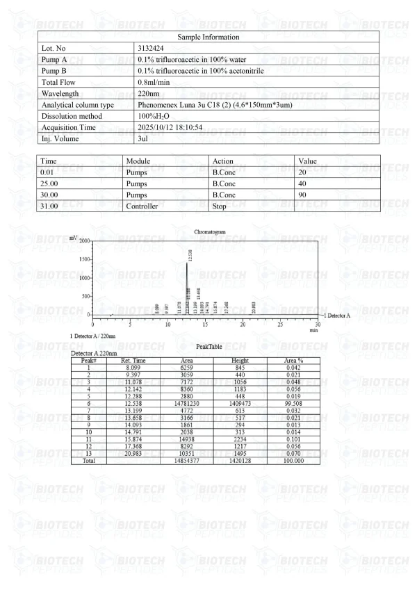 GHRP-6 10mg HPLC purity chromatogram