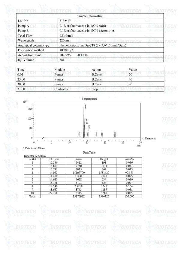 GHRP-6 5mg HPLC purity chromatogram GHRP-6 5mg HPLC purity chromatogram
