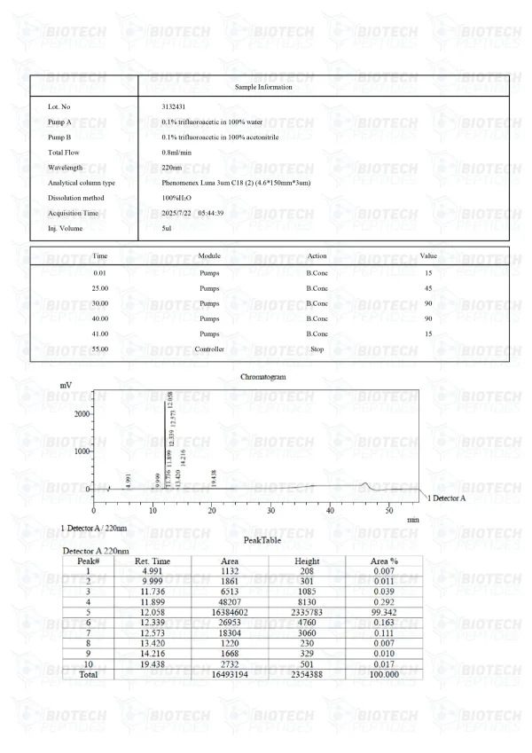 Gonadorelin 10mg HPLC purity chromatogram Gonadorelin 10mg HPLC purity chromatogram