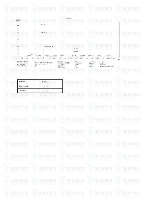 Gonadorelin 10mg mass spectrometry report Gonadorelin 10mg mass spectrometry report