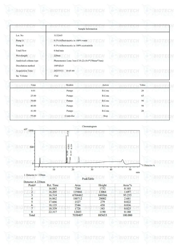 Humanin 10mg HPLC purity chromatogram