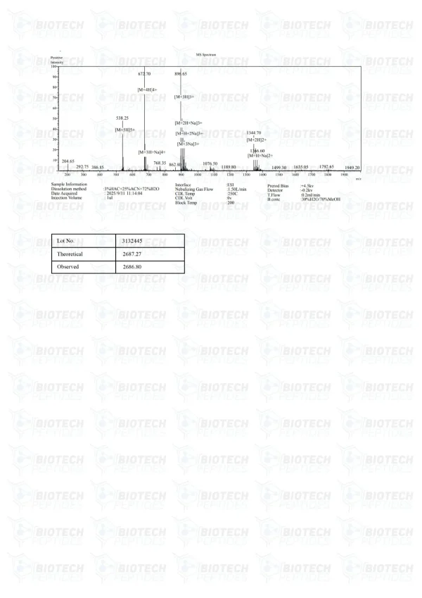 Humanin 10mg mass spectrometry report