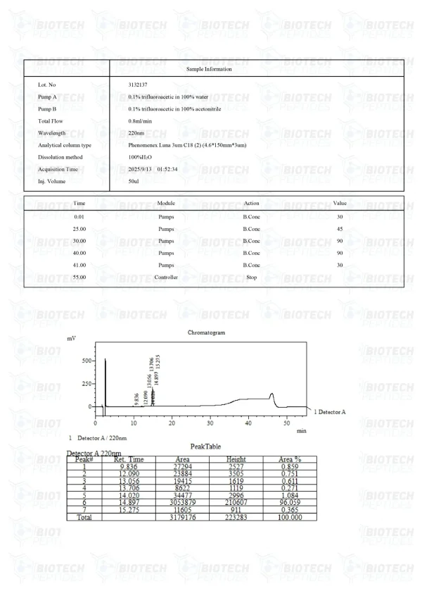 IGF-1 LR3 100mcg HPLC purity chromatogram