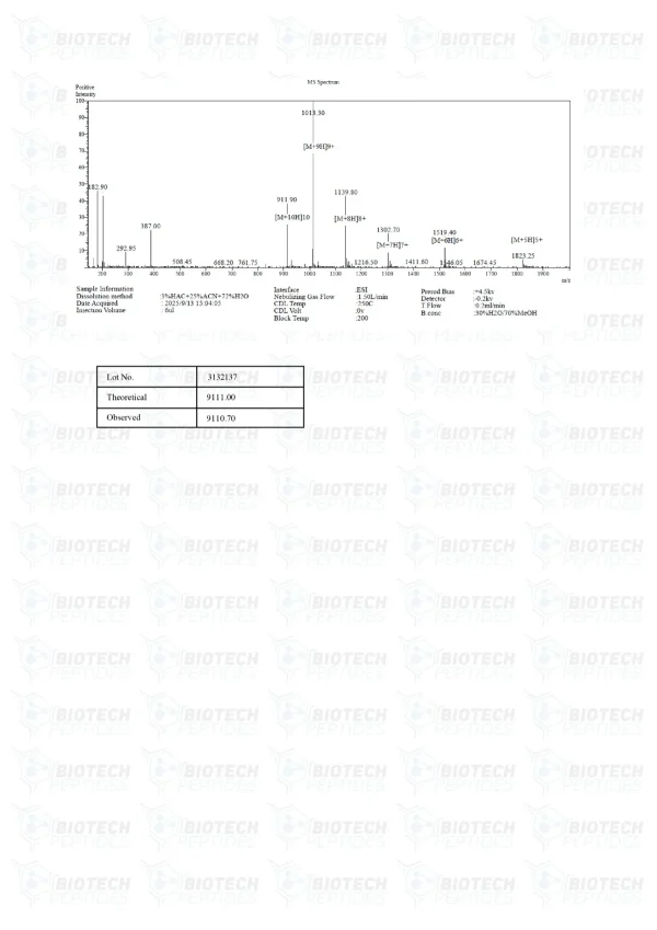 IGF-1 LR3 100mcg mass spectrometry report