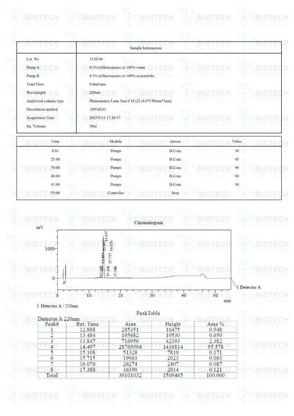 IGF-1 LR3 1mg HPLC purity chromatogram