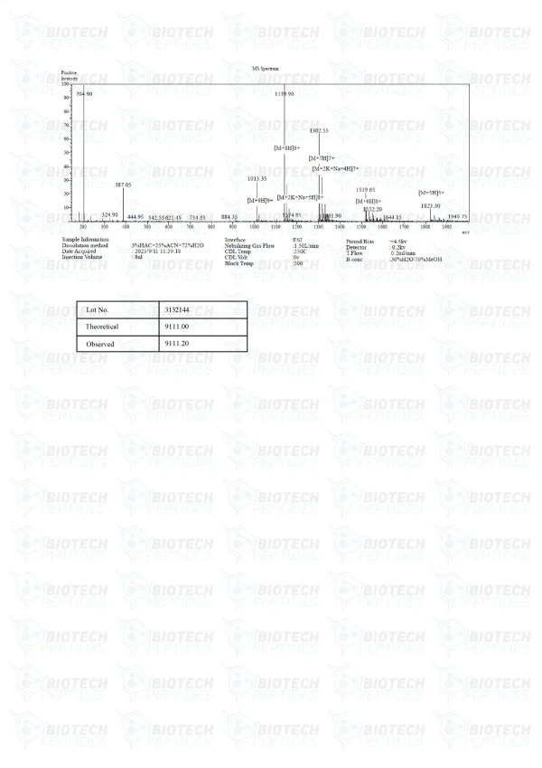 IGF-1 LR3 1mg mass spectrometry report
