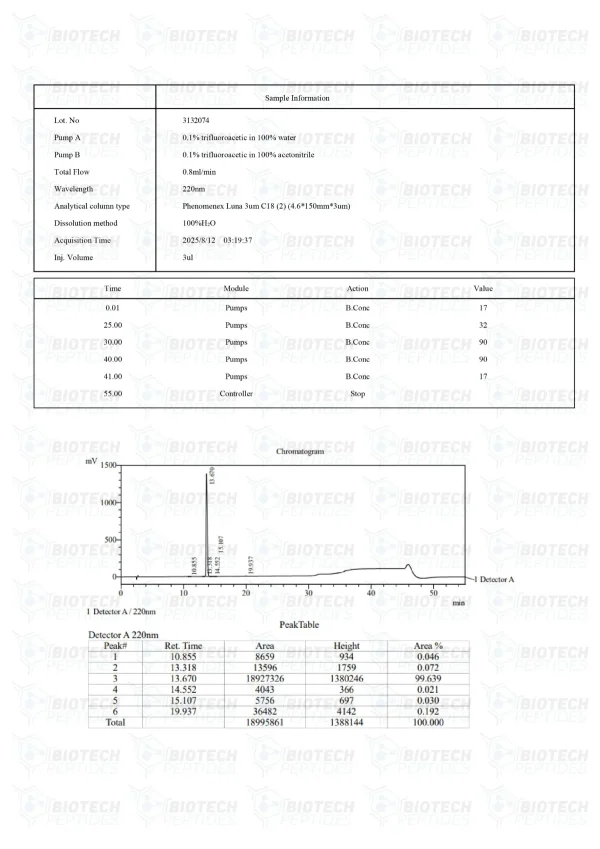 Ipamorelin 5mg HPLC purity chromatogram