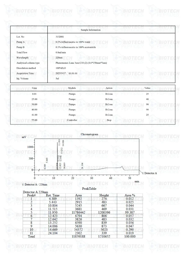 Kisspeptin-10 10mg HPLC purity chromatogram