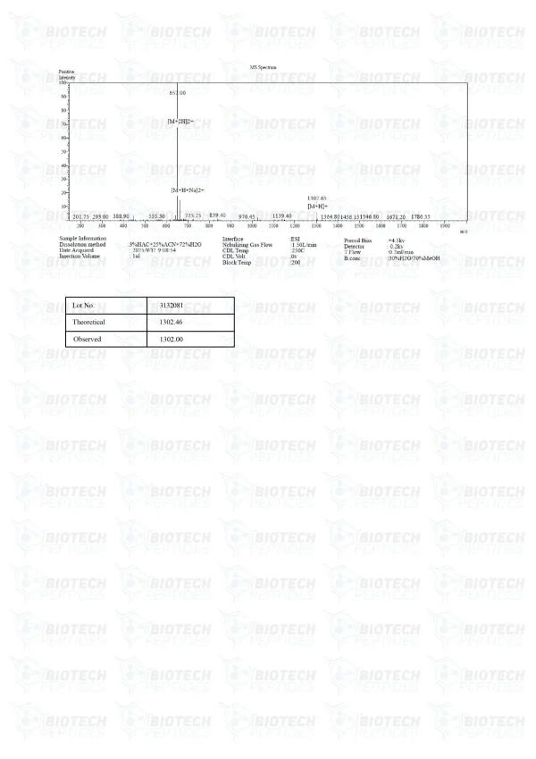 Kisspeptin-10 10mg mass spectrometry report