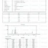 Livagen 20mg HPLC purity chromatogram Livagen 20mg HPLC purity chromatogram