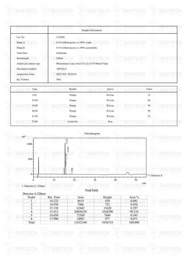 LL-37 5mg HPLC purity chromatogram