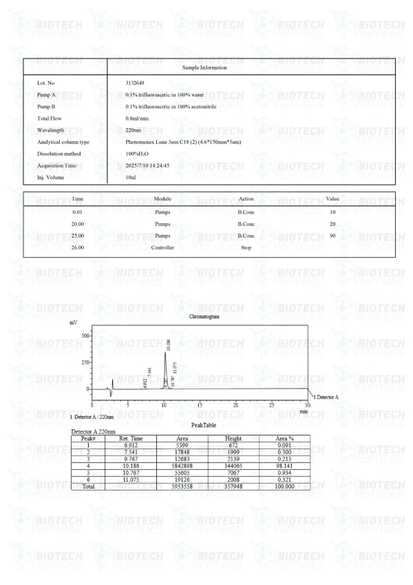 MGF 5mg HPLC purity chromatogram MGF 5mg HPLC purity chromatogram
