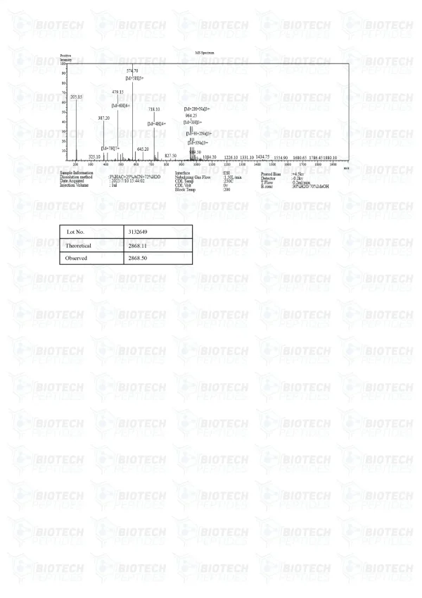 MGF 5mg mass spectrometry report MGF 5mg mass spectrometry report