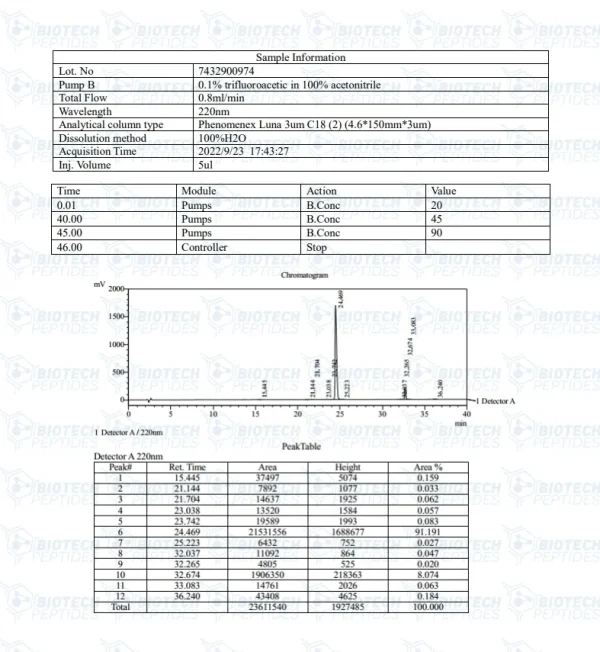 Mod GRF 1-29 GHRP-2 Blend 10mg vial from Biotech Peptides