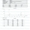 Mod GRF 1-29 Ipamorelin Blend HPLC purity chromatogram