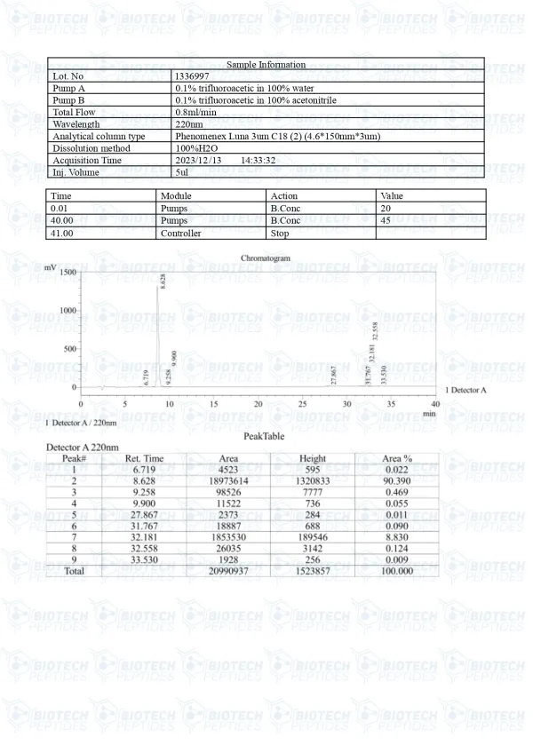 Mod GRF 1-29 Ipamorelin Blend HPLC purity chromatogram