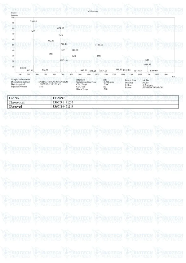 Mod GRF 1-29 Ipamorelin Blend mass spectrometry report