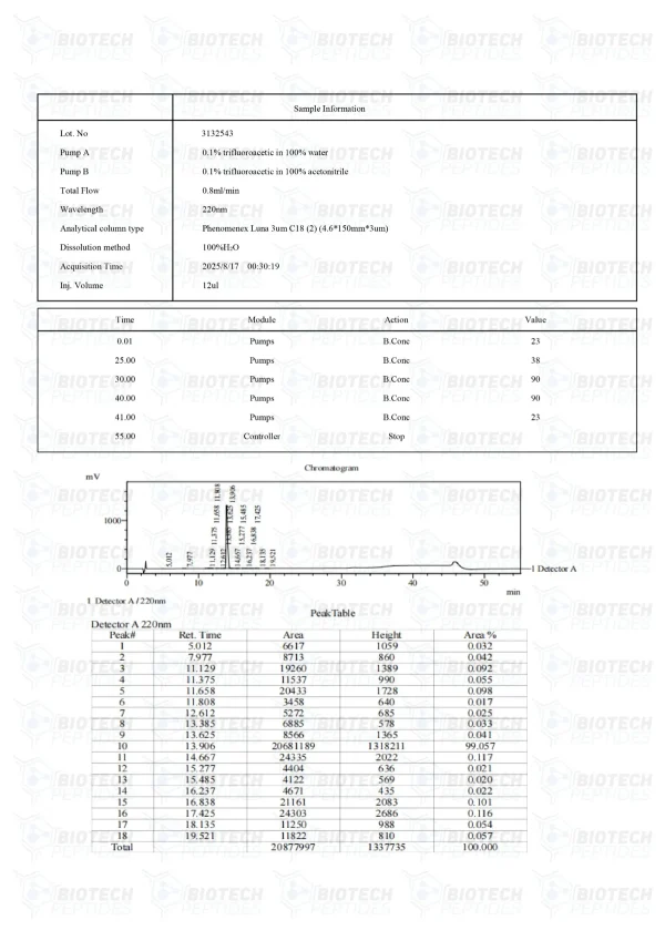 MOTS-c 10mg HPLC purity chromatogram