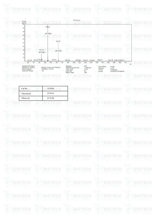 MOTS-c 10mg mass spectrometry report