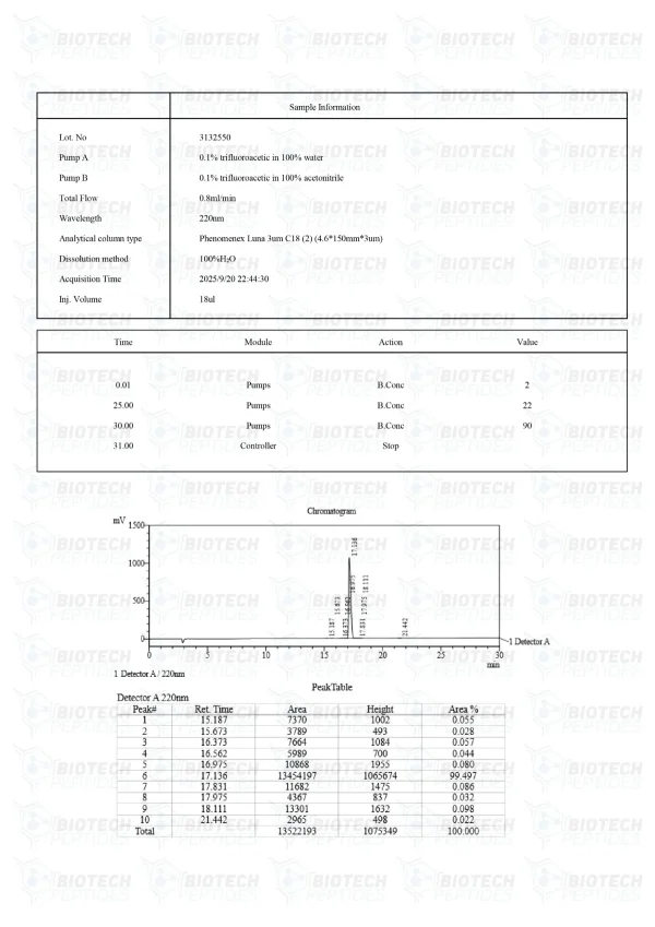 N-Acetyl Selank 10mg HPLC purity chromatogram N-Acetyl Selank 10mg HPLC purity chromatogram