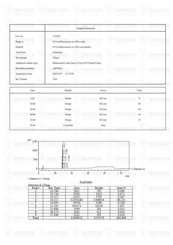 N-Acetyl Semax 25mg HPLC purity chromatogram N-Acetyl Semax 25mg HPLC purity chromatogram
