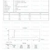 NAD+ 100mg HPLC purity chromatogram