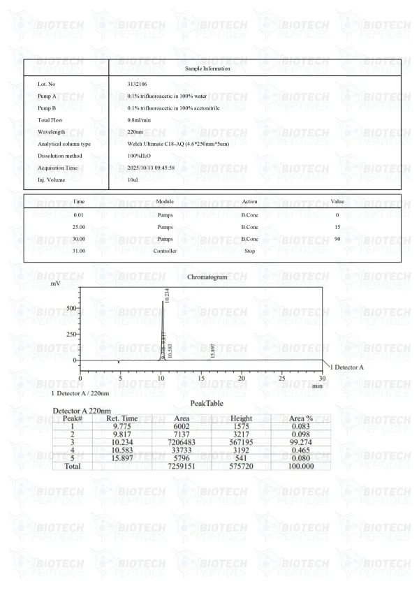 NAD+ 500mg HPLC purity chromatogram