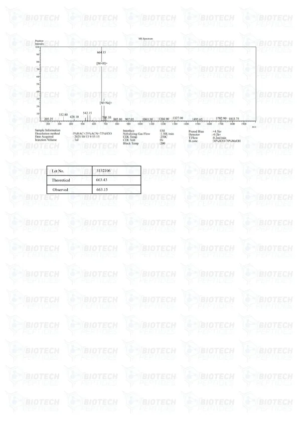 NAD+ 500mg mass spectrometry report