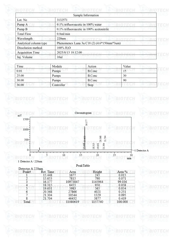 Oxytocin 10mg HPLC purity chromatogram