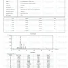 PE-22-28 8mg HPLC purity chromatogram
