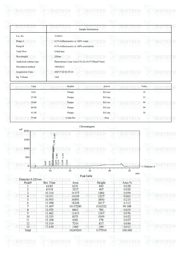 PE-22-28 8mg HPLC purity chromatogram