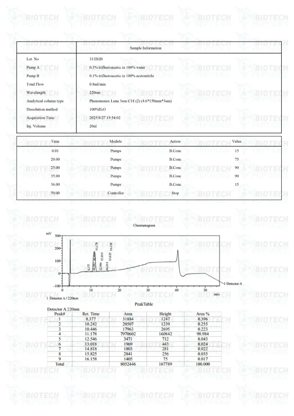 PEG-MGF 5mg HPLC purity chromatogram PEG-MGF 5mg HPLC purity chromatogram