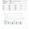 Pinealon 20mg HPLC purity chromatogram